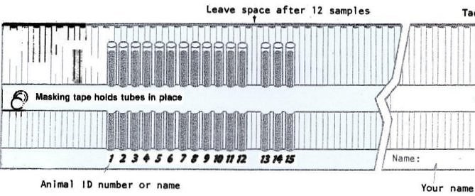 ADV Blood Chart